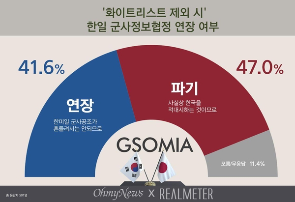 사진 : 리얼미터