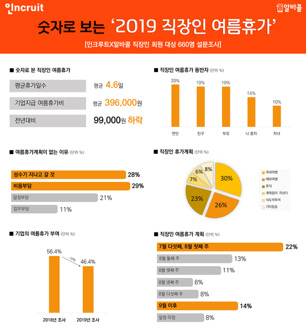 자료 : 인크루트