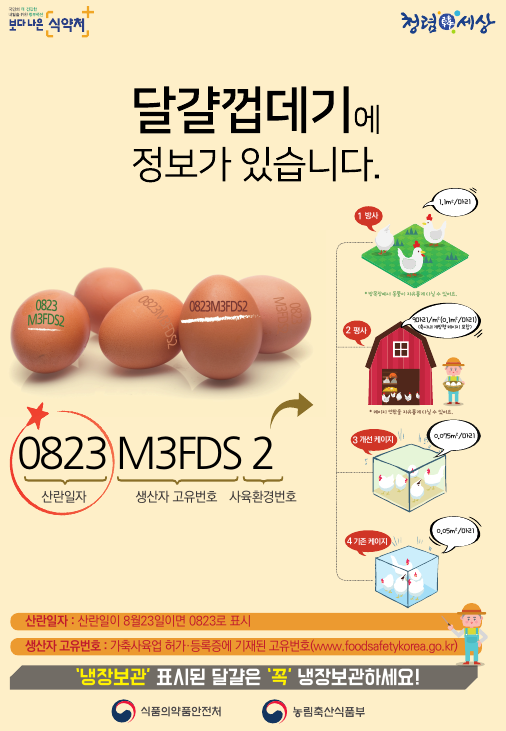 자료 : 식품의약품안전처