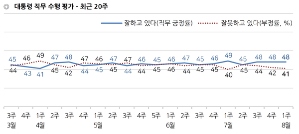 사진 : 한국갤럽