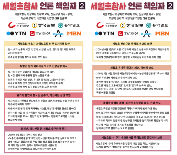 사진 : 4·16연대
