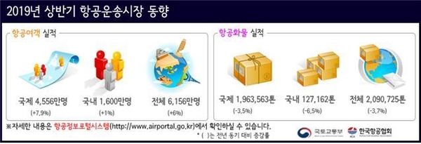 자료 : 국토교통부