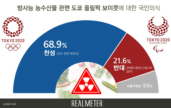 사진 : 리얼미터