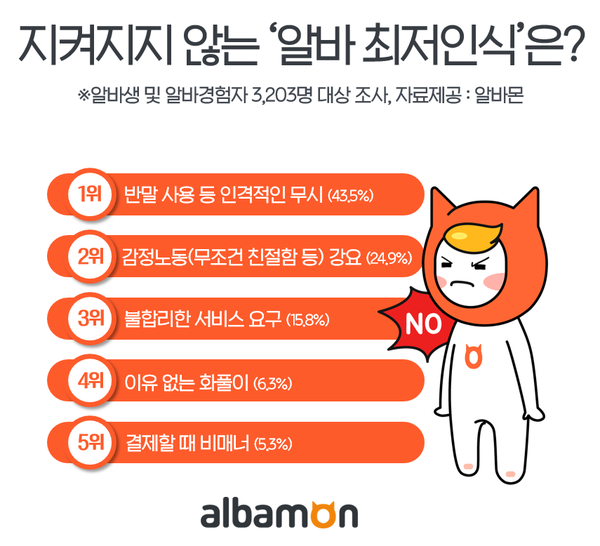 자료 : 알바몬