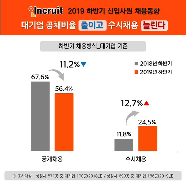 자료 : 인크루트