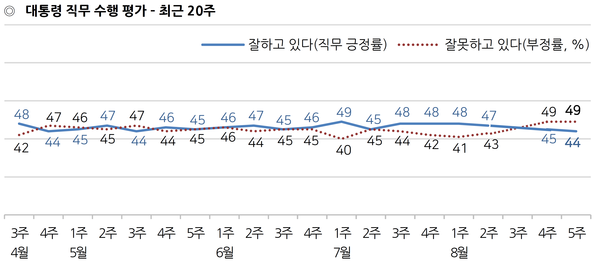 사진 : 한국갤럽