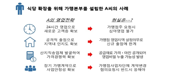 시업단계별 규제 비교 / 자료 : 한국경제연구원