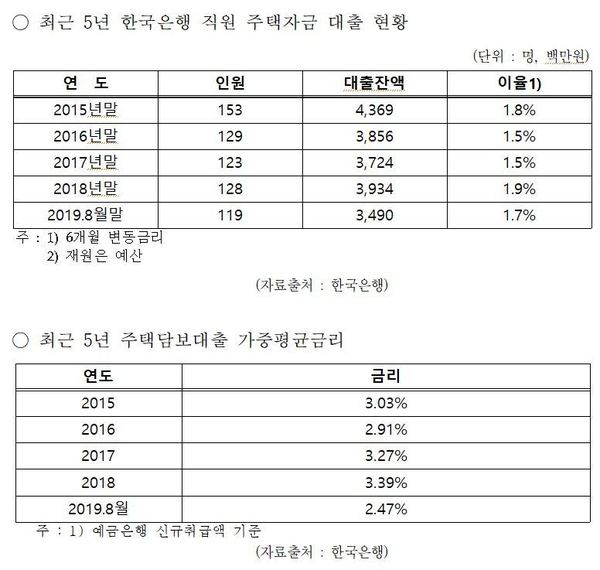 자료 : 김영진 의원실