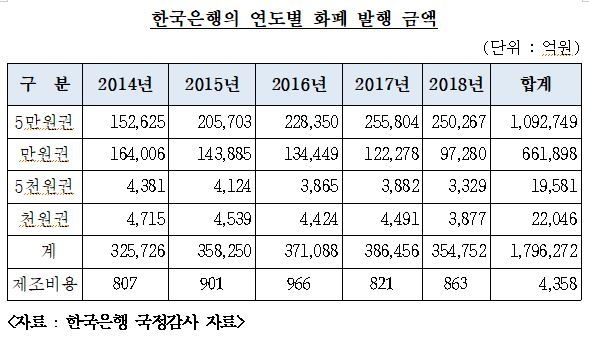 자료 : 김두관 의원실