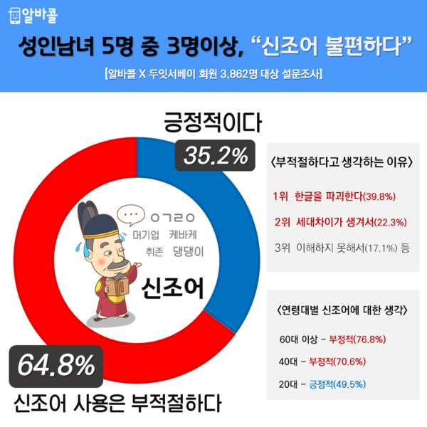 자료 : 알바콜
