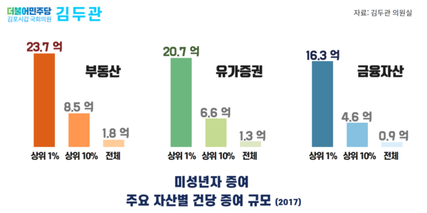자료 : 김두관 의원실