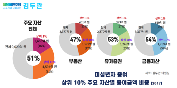 자료 : 김두관 의원실