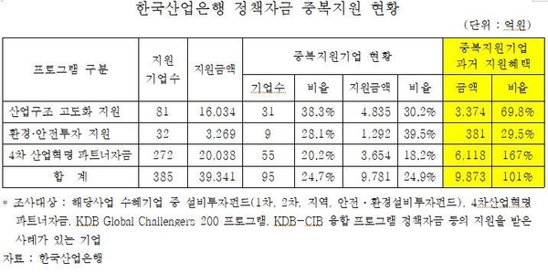 자료 : 김선동 의원실