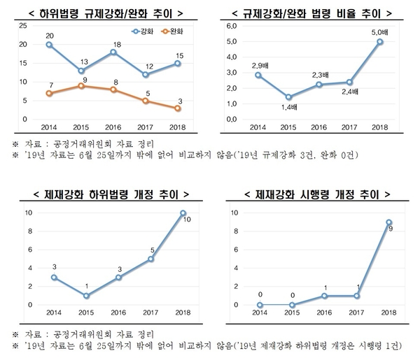 자료 : 한국경제연구원