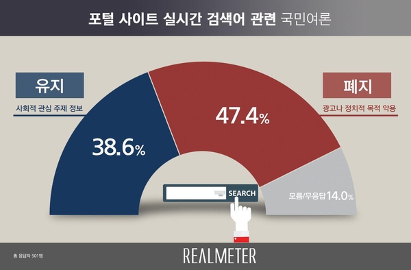 사진 : 리얼미터