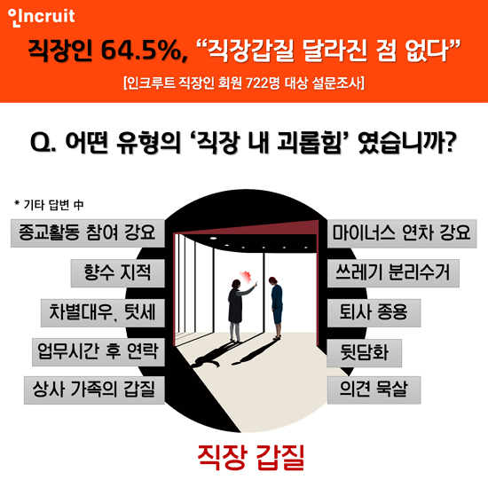 자료 : 인크루트