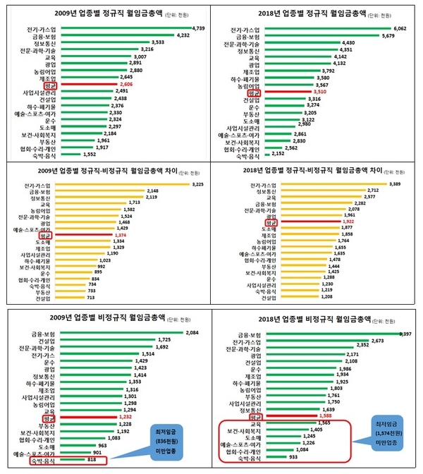 자료 : 한국경제연구원
