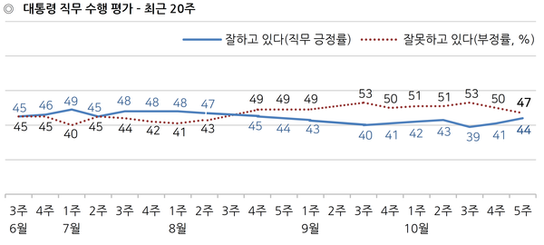 사진 : 한국갤럽