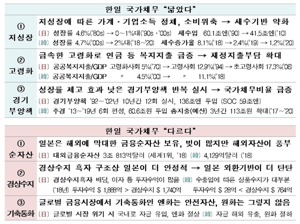 자료 : 한국경제연구원