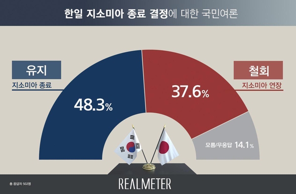 사진 : 리얼미터
