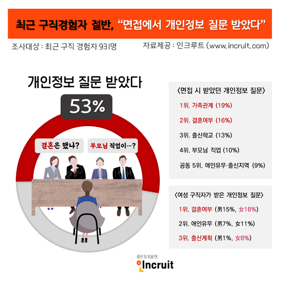 자료 : 인크루트