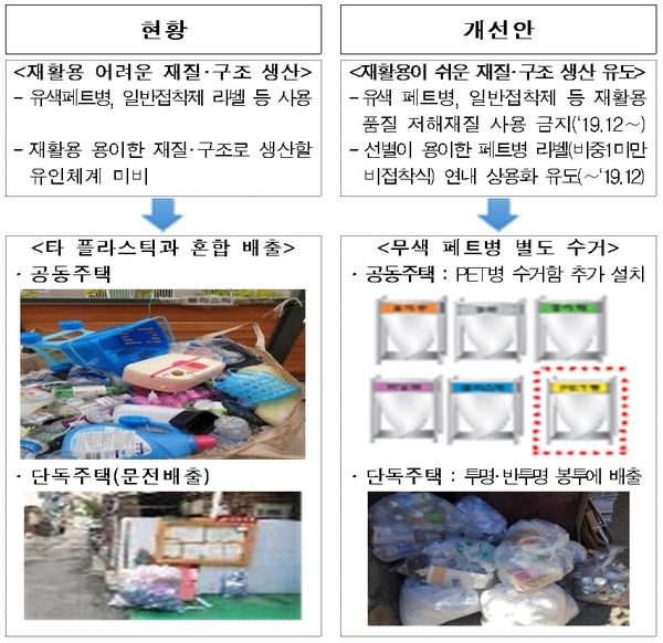 재활용 단계별 개선안 / 자료 : 환경부