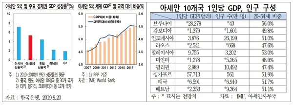 자료 : 전국경제인연합회