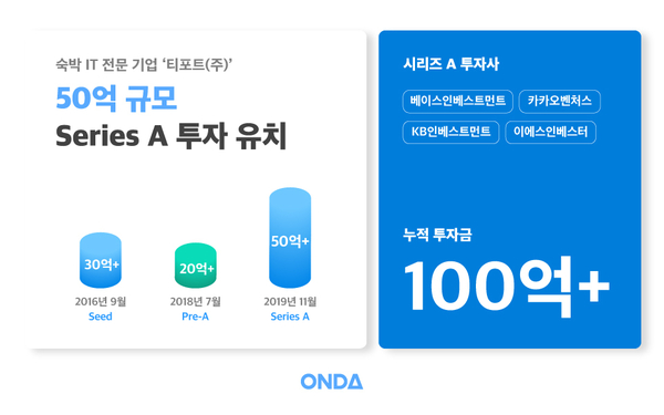 자료 : 티포트(주)