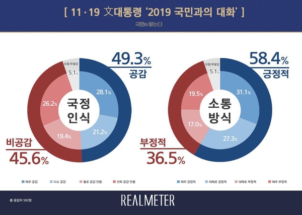 사진 : 리얼미터