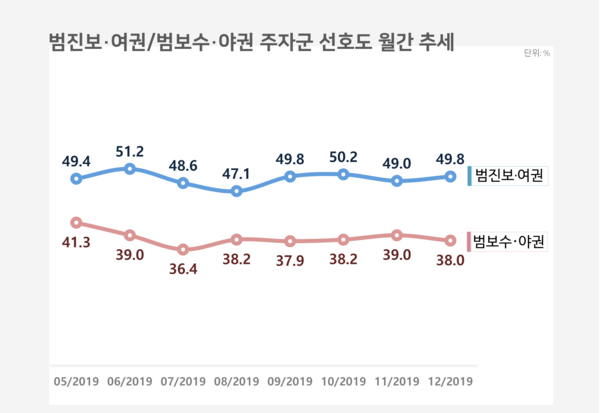 사진 : 리얼미터