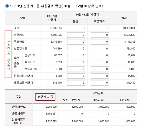 국세청 연말정산 미리보기 / 자료-국세청 블로그 캡쳐