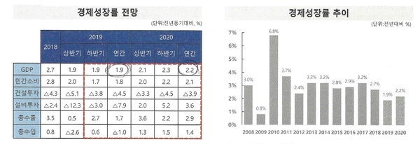 자료 : 한국금융연구원
