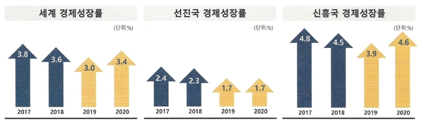 자료 : 한국금융연구원