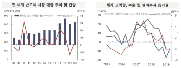 자료 : 한국금융연구원