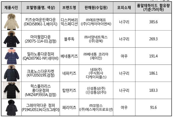 자료 : 한국소비자원