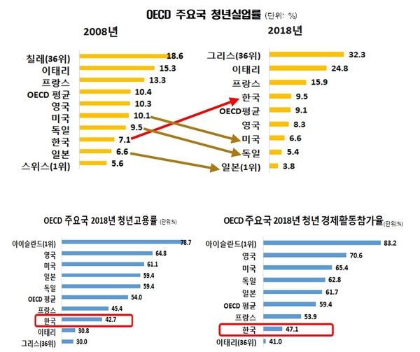 자료 : 한국경제연구원