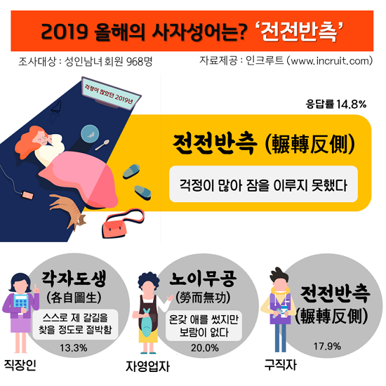자료 : 인크루트