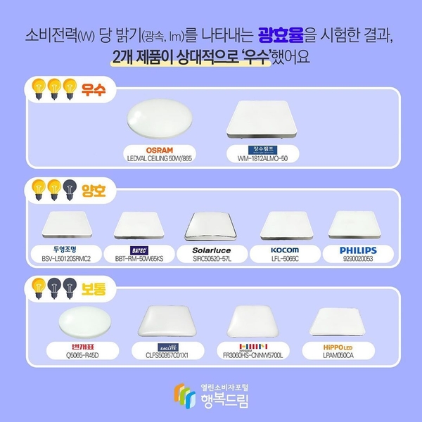 사진 : 한국소비자원