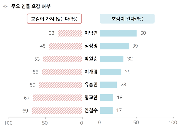 사진 : 한국갤럽