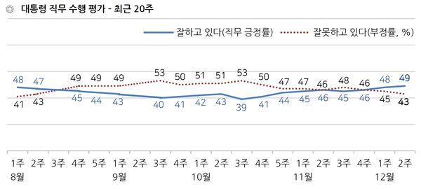 사진 : 한국갤럽