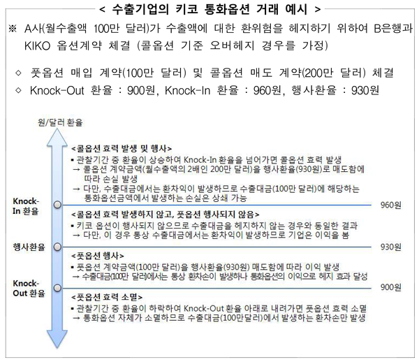 사진 : 금융감독원