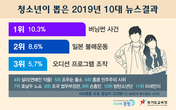 이미지 : 경기도교육청 제공