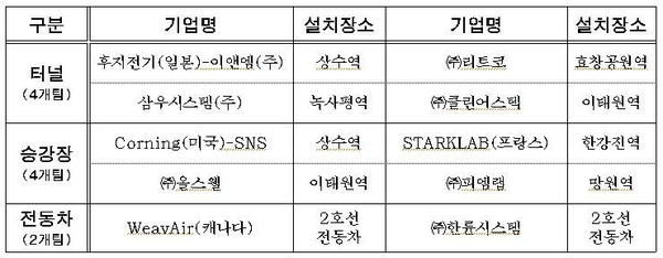 자료 제공 : 서울시