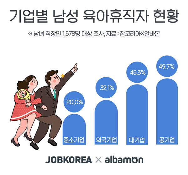 자료 : 잡코리아