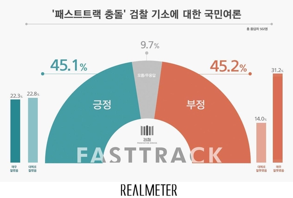 사진 : 리얼미터