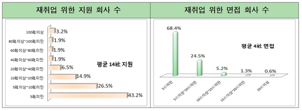 자료 : 전경련 중소기업협력센터