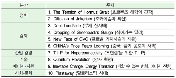 2020년 글로벌 10대 트렌드 / 자료 : 현대경제연구원
