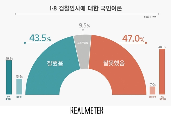 사진 : 리얼미터