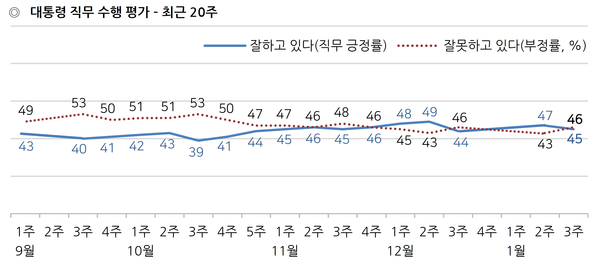 사진 : 한국갤럽