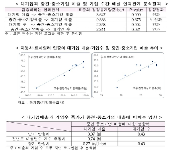자료 : 한국경제연구원